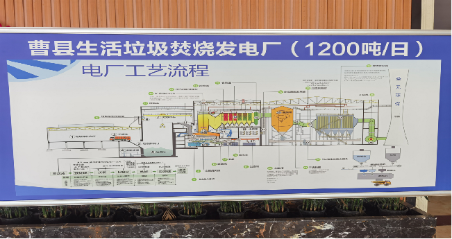 曹县生活垃圾焚烧发电厂